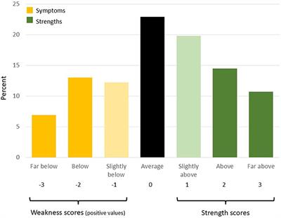 Hyperfocus or flow? Attentional strengths in autism spectrum disorder